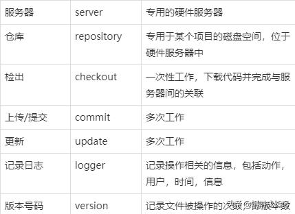 说说项目管理工具SVN（svn是项目管理工具吗）