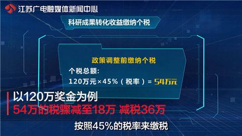 170万科研奖金，扣税要扣70万，《黄金时间》告诉你怎么破？（科研奖金按什么交个税）