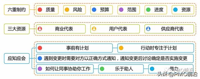 如何进行多项目管理？看这篇就够了（如何进行多项目管理工作-）