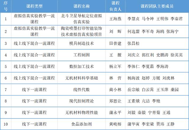 一年揭牌4个新学院？10组数字，揭秘陕科大“真”实力！（陕科大新校区）