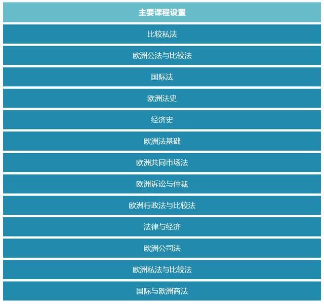 免联考不出国！2023中南财经政法大学与罗马一大法学相关硕士项目