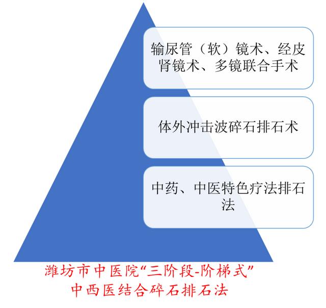 潍坊首家尿石症专病门诊开诊啦！（潍坊首家尿石症专病门诊开诊啦吗）