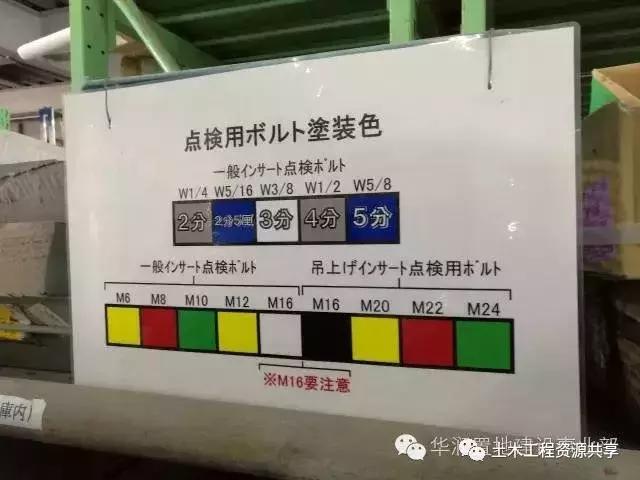 揭秘国外建筑施工“可视化”管理全过程，很值得借鉴（国外建筑施工视频）