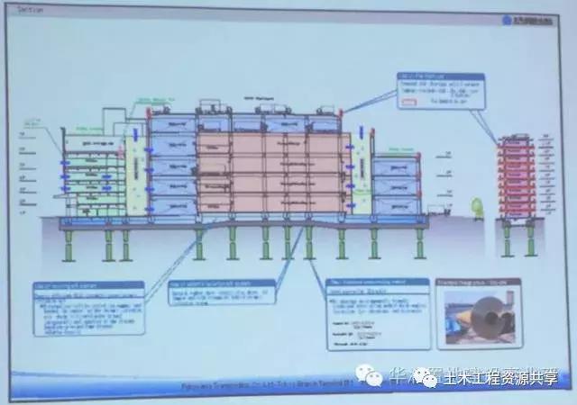 揭秘国外建筑施工“可视化”管理全过程，很值得借鉴（国外建筑施工视频）