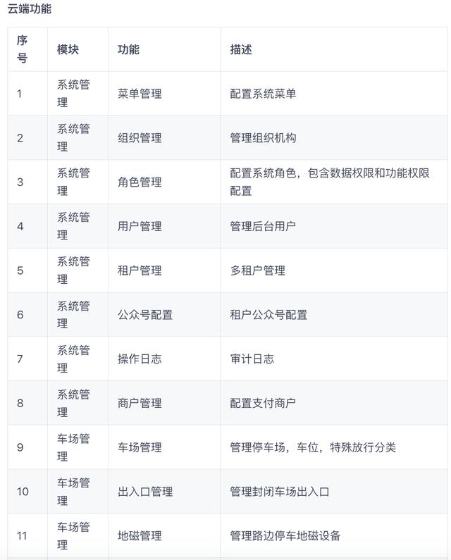 推荐15个接私活赚钱的开源项目（接私活的平台）