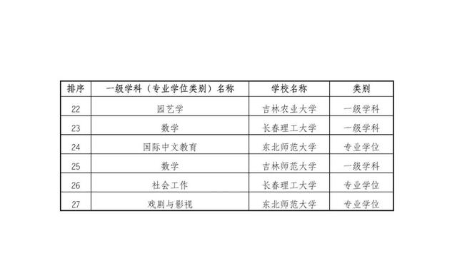 事关研究生学位！吉林省教育厅最新公示（吉林省教育学院研究生）