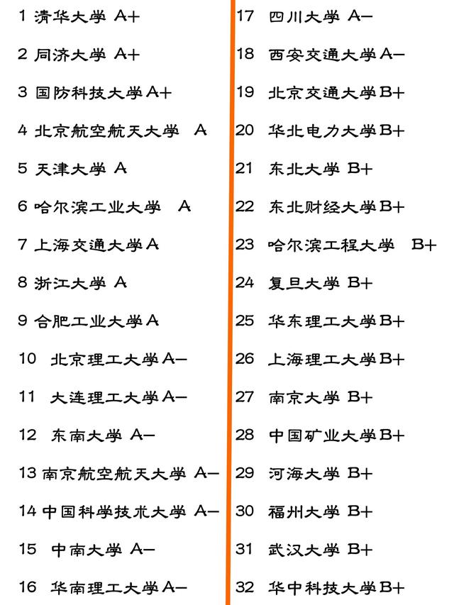 高途考研-管理科学与工程考研专业概览（管理科学与工程考研性价比高的学校）