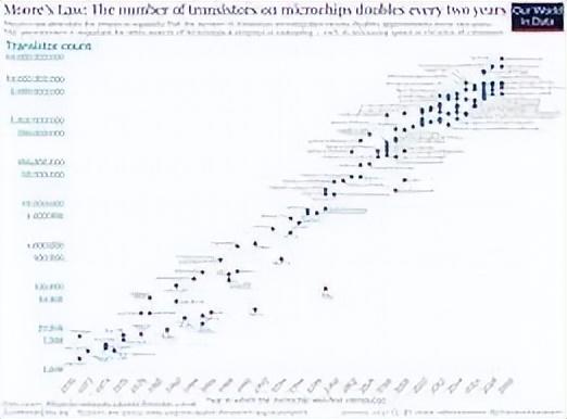 绕过光刻机-湖南大学教授新研究“出炉”，为芯片发展提供新思路