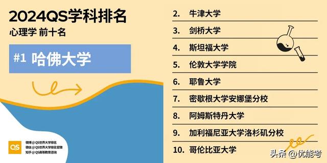 最新！2024年QS学科排名公布，英国高校在16个学科中夺得第一！（英国qs世界大学学科排名榜）