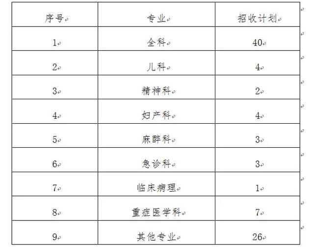 联勤保障部队第九四〇医院2021年国家住院医师规范化培训招生简章