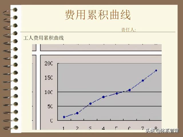 「体系管理」pmp项目管理案例模板（ppt 34页）（pmp项目管理实例）