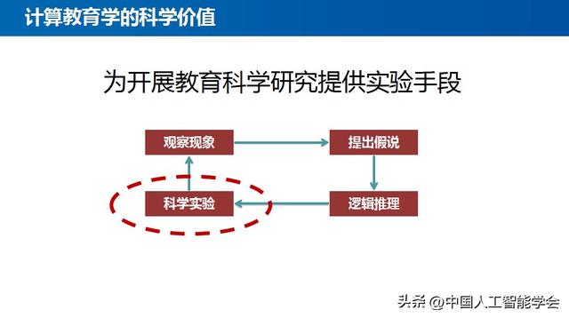 学术报告丨王怀民院士：计算教育学——教育科学研究的实验新范式