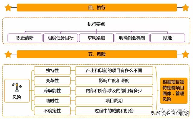 如何进行多项目管理？看这篇就够了（如何进行多项目管理工作-）