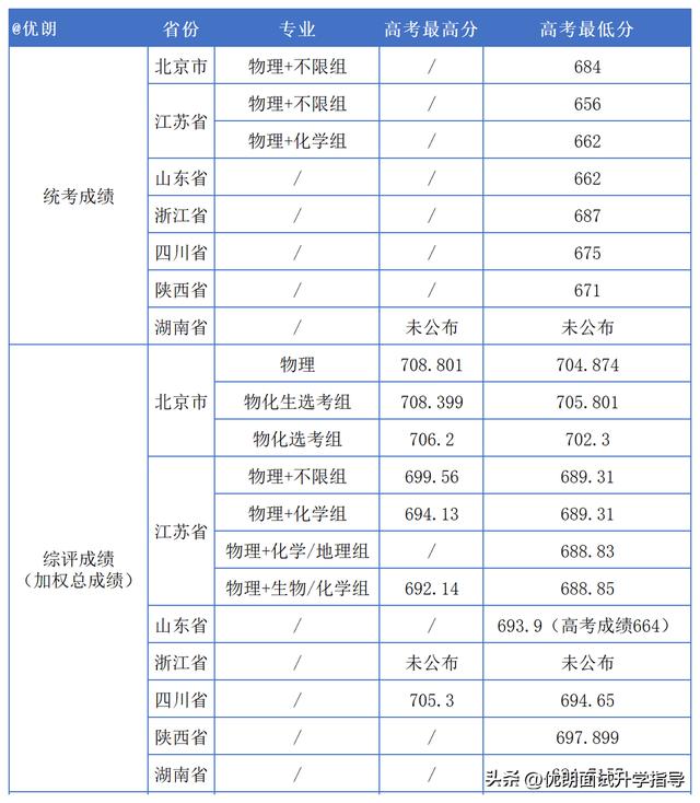 国科大综评面试6月10日开始，各省面试形式及面试真题精选（国科大综评面试内容）