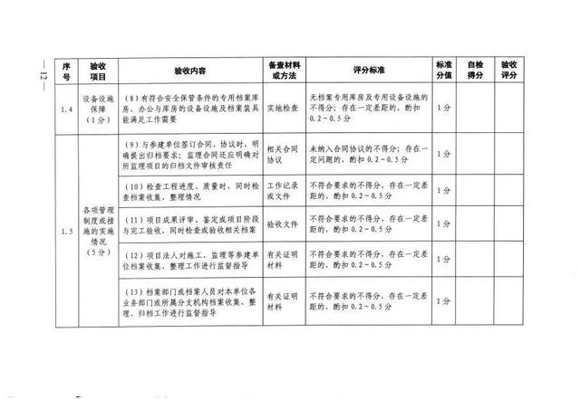 水办〔2023〕132号-《水利工程建设项目档案验收办法》（水利档案验收规范-2014）