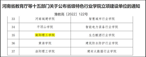 强内涵提质量 亮特色做示范 南阳理工学院高质量推进河南省示范校二期建设