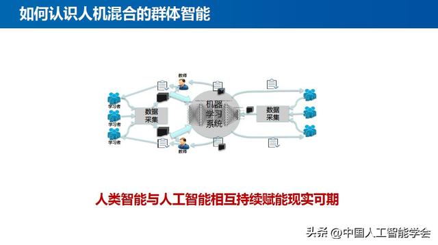 学术报告丨王怀民院士：计算教育学——教育科学研究的实验新范式