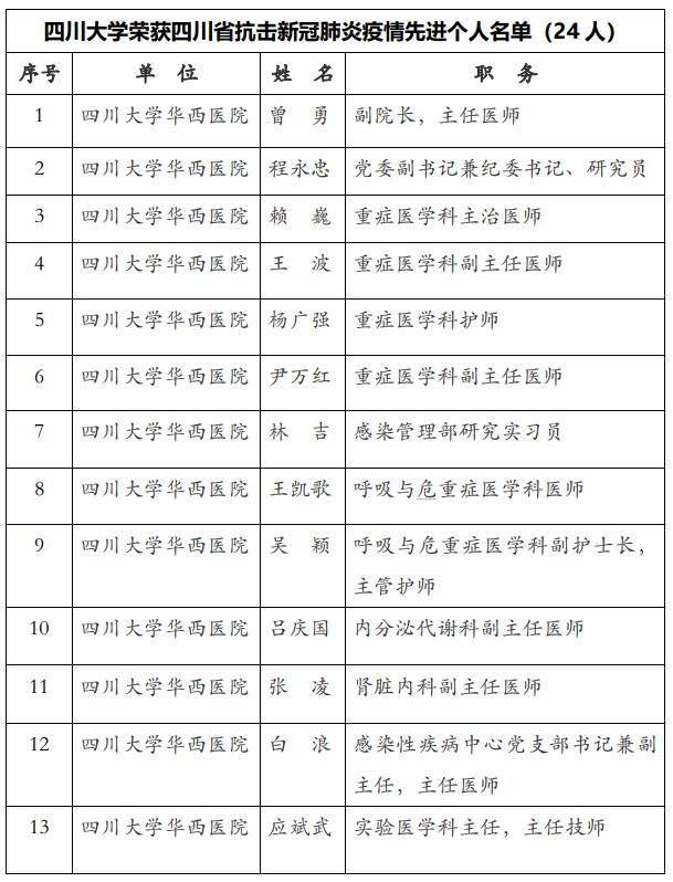 自筹经费！启动40项疫情应急科研项目！这所985高校获四川省重大表彰！