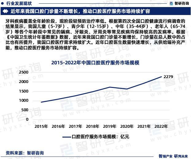 2023版中国民营口腔医院市场深度分析研究报告（智研咨询发布）（国内民营口腔医疗机构的发展阶段）