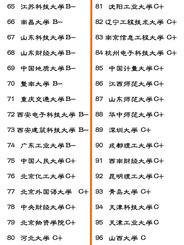 高途考研-管理科学与工程考研专业概览（管理科学与工程考研性价比高的学校）