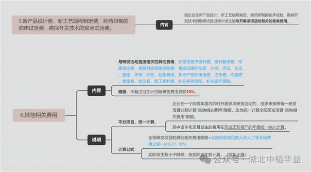 想真正理解研发费用？先从这一步开始！（想真正理解研发费用-先从这一步开始）