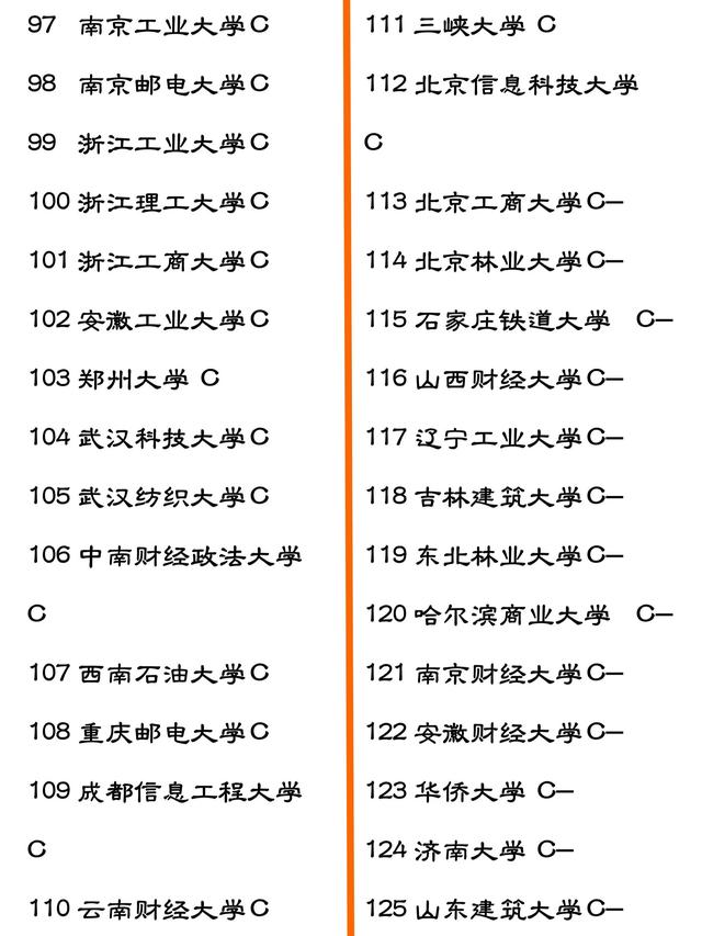 高途考研-管理科学与工程考研专业概览（管理科学与工程考研性价比高的学校）