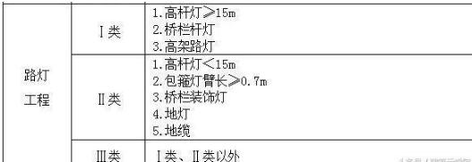 工程类别划分标准（建设工程类别划分标准）