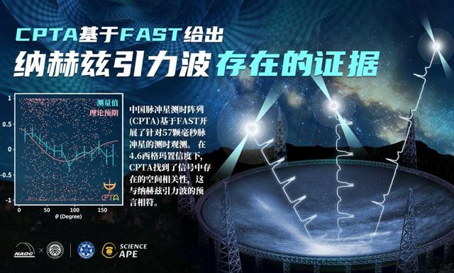 2023年“十大”科技进展公布，这些与生物医学相关（未来二三十年的生物科技）