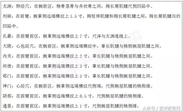 中医穴位定位表格整理，对照看一目了然！