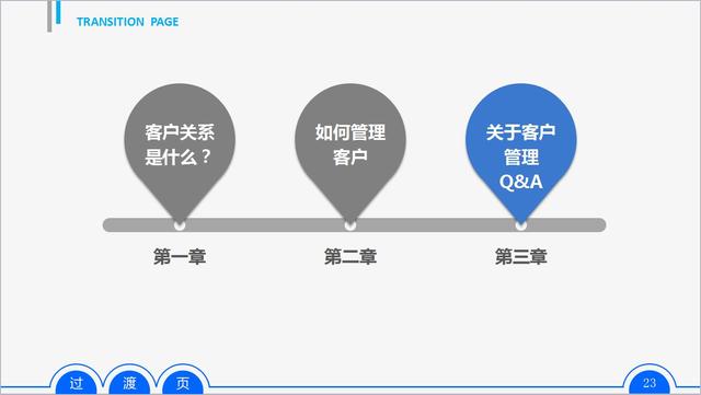 如何做好客户关系管理？整套实操方法技巧送给你，效益提升，收藏