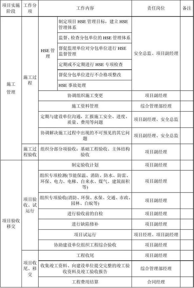 EPC项目各阶段工作内容、管理流程及主要过程（附详细图解）（epc项目阶段划分）