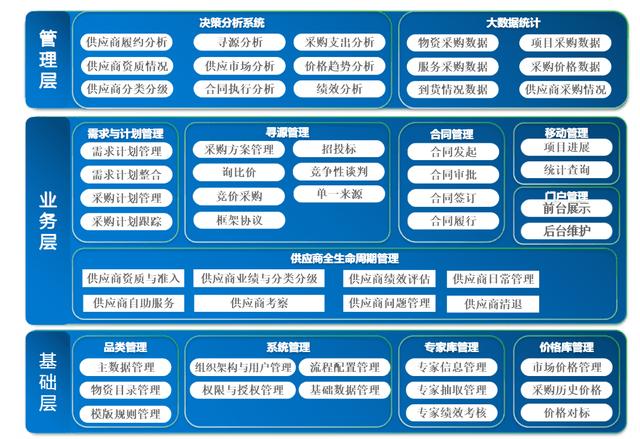 掌起睿智：针对精细化工行业数字化项目的建议（精细化 数字化）