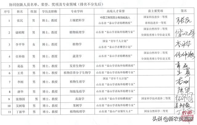 超高活性内生菌代谢物——智能聪，活性是芸苔素内酯的20倍（智能聪功能肥）