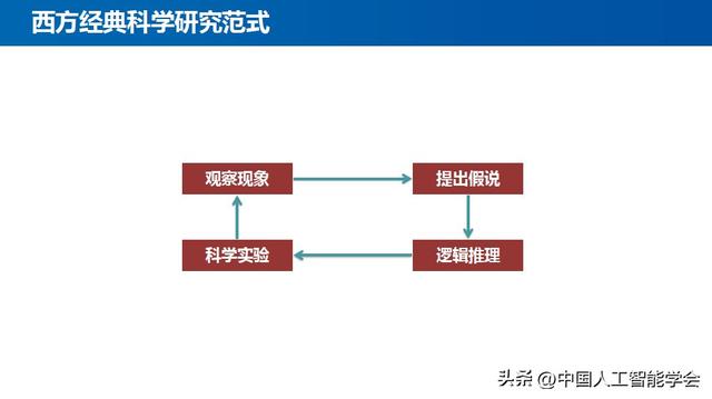 学术报告丨王怀民院士：计算教育学——教育科学研究的实验新范式