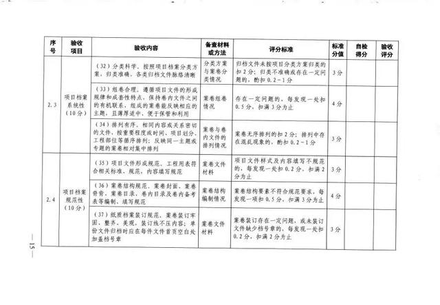 水办〔2023〕132号-《水利工程建设项目档案验收办法》（水利档案验收规范-2014）