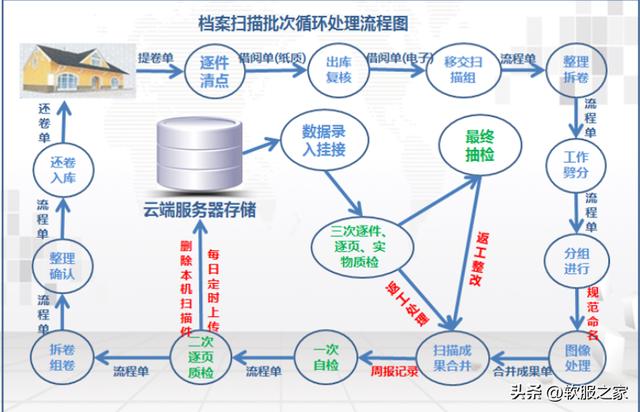 2022常用档案管理系统软件合集（好用的档案管理系统）