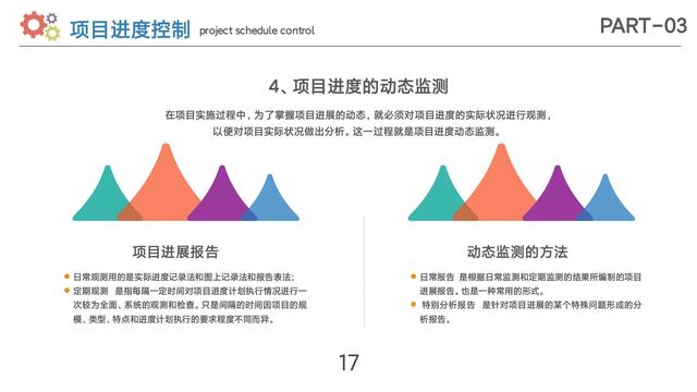 项目进度管理（完整版分享）（项目进度管理百科）