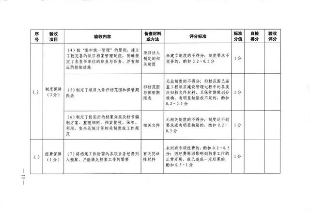 水办〔2023〕132号-《水利工程建设项目档案验收办法》（水利档案验收规范-2014）