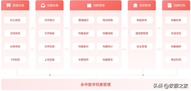 2022常用档案管理系统软件合集（好用的档案管理系统）