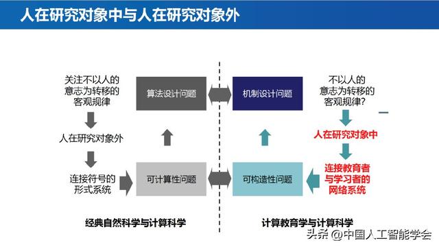 学术报告丨王怀民院士：计算教育学——教育科学研究的实验新范式