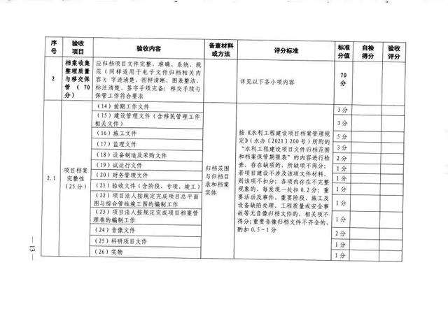 水办〔2023〕132号-《水利工程建设项目档案验收办法》（水利档案验收规范-2014）