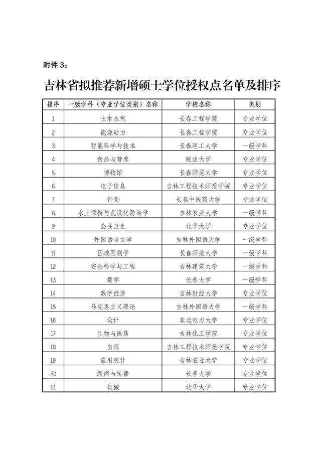 事关研究生学位！吉林省教育厅最新公示（吉林省教育学院研究生）