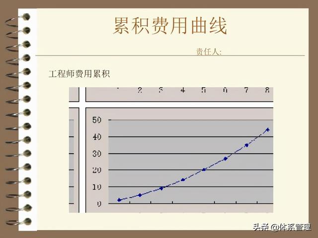 「体系管理」pmp项目管理案例模板（ppt 34页）（pmp项目管理实例）