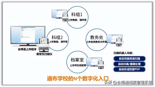 学校档案管理系统如何选？打通教、学、管、用才好用（学校的档案管理）