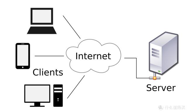 OpenWrt旁路由进阶SmartDNS+AdGH设置DNS分流、秒开网页、去广告（openwrt 旁路由 dns）