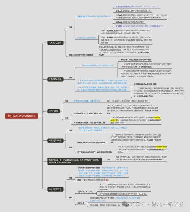 想真正理解研发费用？先从这一步开始！（想真正理解研发费用-先从这一步开始）