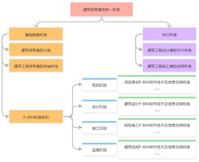 PKM系统应用解析（一）：BIM标准体系研究（pkpm-bim是什么）