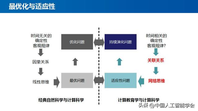 学术报告丨王怀民院士：计算教育学——教育科学研究的实验新范式