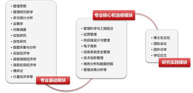 上海交大安泰经管学院 学术型博士 项目介绍（上海交通大学研究生院安泰经管学院）