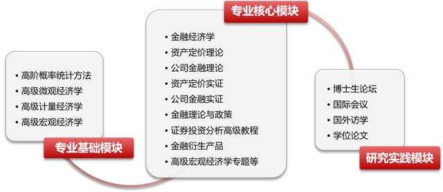 上海交大安泰经管学院 学术型博士 项目介绍（上海交通大学研究生院安泰经管学院）